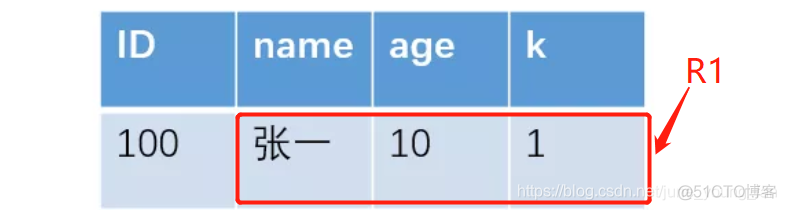 mysql 循环执行 mysql循环执行效率低的原因_mysql 循环执行_05