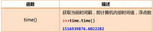 python time库函数 python中time库的引用_python time库函数_02