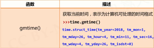 python time库函数 python中time库的引用_字符串_04