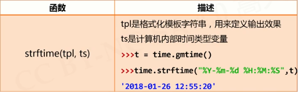 python time库函数 python中time库的引用_Python_05