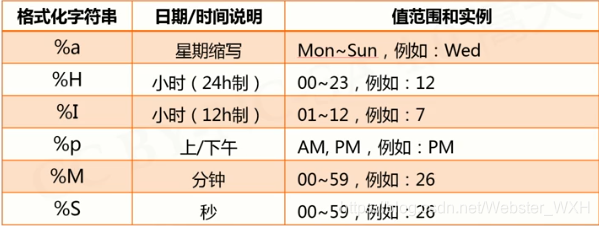 python time库函数 python中time库的引用_时间格式化_07