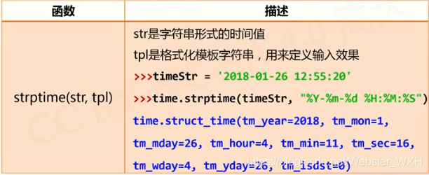 python time库函数 python中time库的引用_Python_09