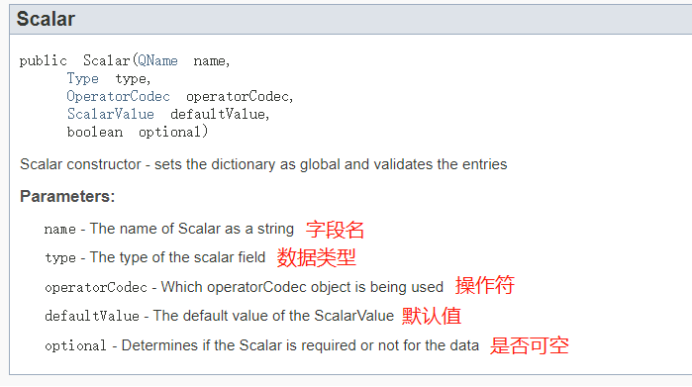 FAST协议详解3 可null（空）类型_FAST