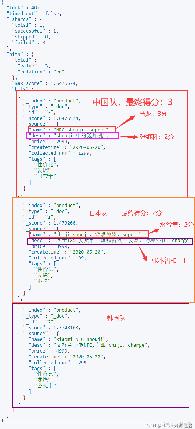 ES中的Multi_match深入解读：best_fields、most_fields、cross_fields用法一览_权重