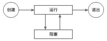 golang 协程、延迟函数调用、以及恐慌和恢复_函数调用_02