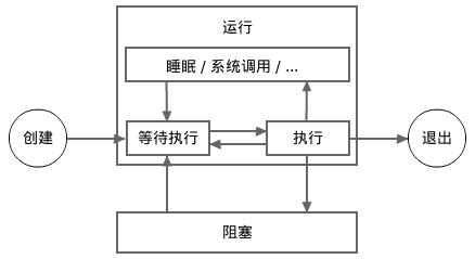 golang 协程、延迟函数调用、以及恐慌和恢复_函数调用_03