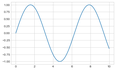 全网最强 Matplotlib 实操指南 转载