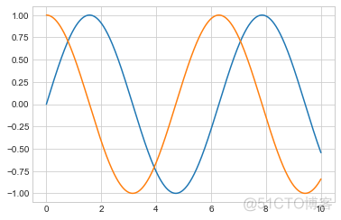 全网最强 Matplotlib 实操指南 转载_折线图_04