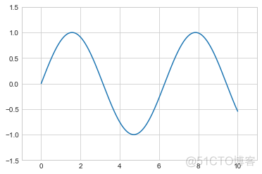 全网最强 Matplotlib 实操指南 转载_数据_08