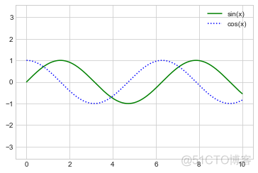 全网最强 Matplotlib 实操指南 转载_数据集_14