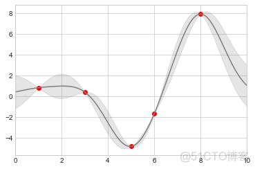 全网最强 Matplotlib 实操指南 转载_数据集_25