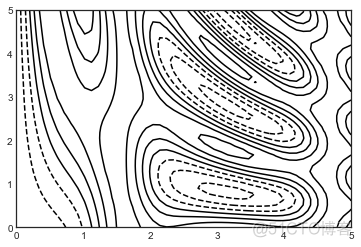 全网最强 Matplotlib 实操指南 转载_数据_26