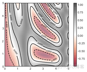 全网最强 Matplotlib 实操指南 转载_数据集_30