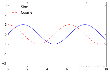 全网最强 Matplotlib 实操指南 转载_数据集_38