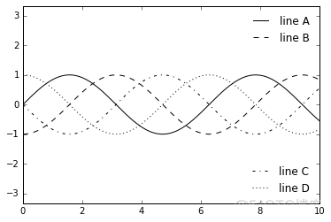 全网最强 Matplotlib 实操指南 转载_折线图_44