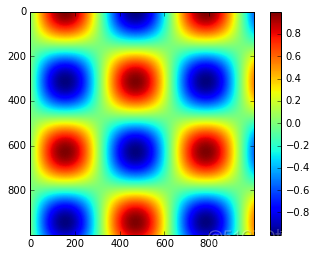 全网最强 Matplotlib 实操指南 转载_数据_45