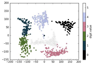 全网最强 Matplotlib 实操指南 转载_数据_54