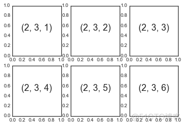 全网最强 Matplotlib 实操指南 转载_折线图_57