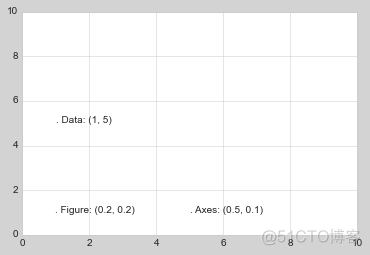 全网最强 Matplotlib 实操指南 转载_数据_65