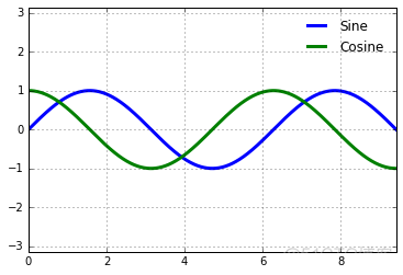 全网最强 Matplotlib 实操指南 转载_折线图_74