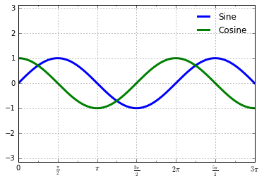 全网最强 Matplotlib 实操指南 转载_数据集_76