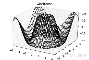 全网最强 Matplotlib 实操指南 转载_数据集_81