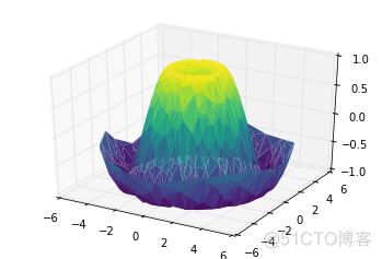 全网最强 Matplotlib 实操指南 转载_折线图_85