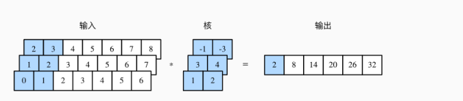 nlp同义词替换 nlp中文近义词_人工智能_02