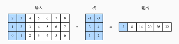 nlp同义词替换 nlp中文近义词_深度学习_03