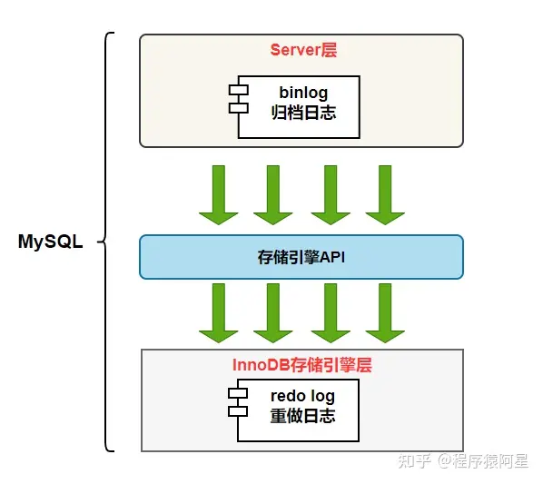 MySQL的几种日志_MySQL