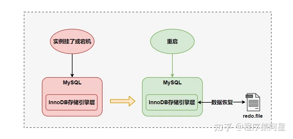 MySQL的几种日志_MySQL_02