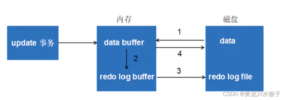 MySQL的几种日志_MySQL_03