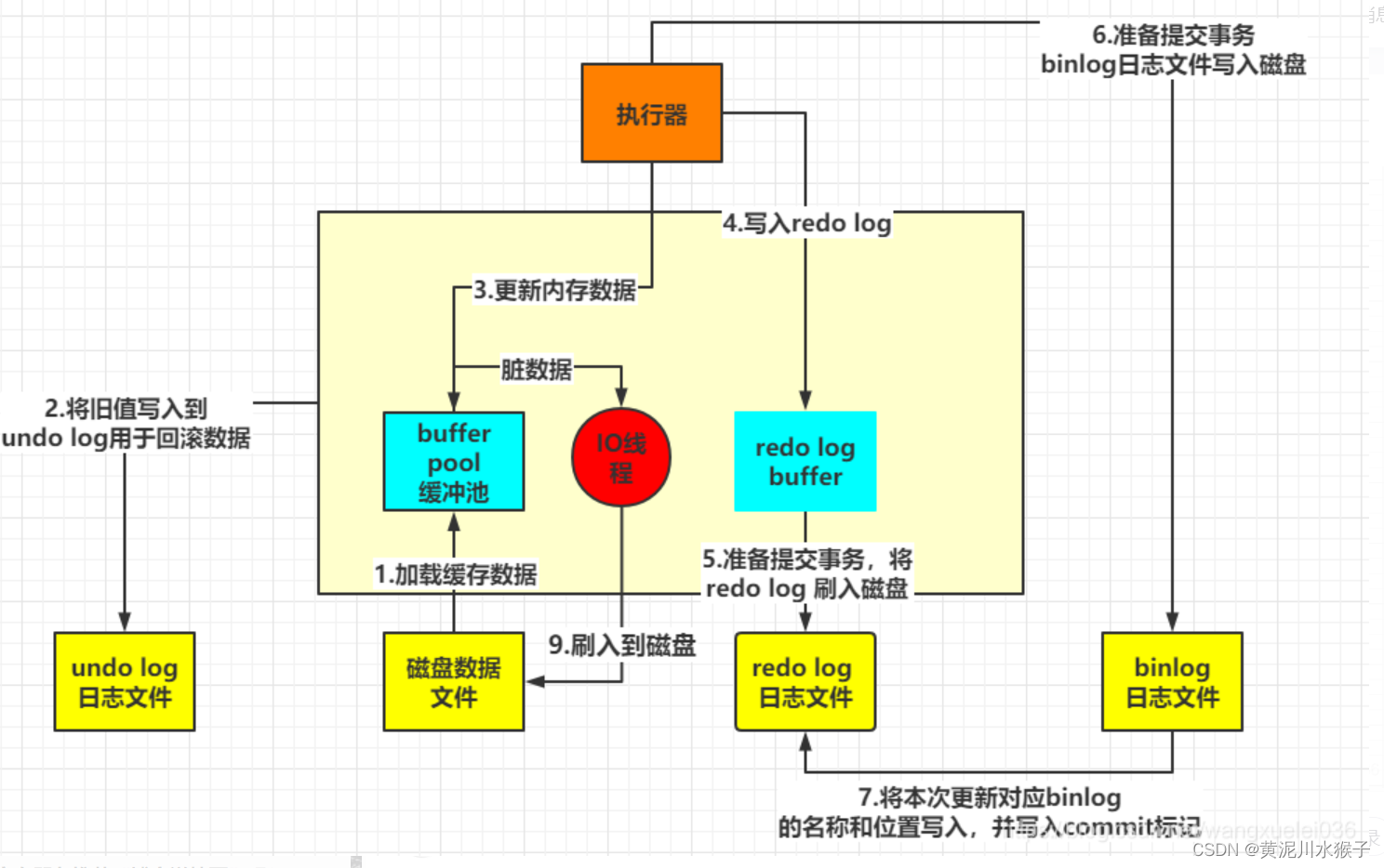 MySQL的几种日志_数据_04