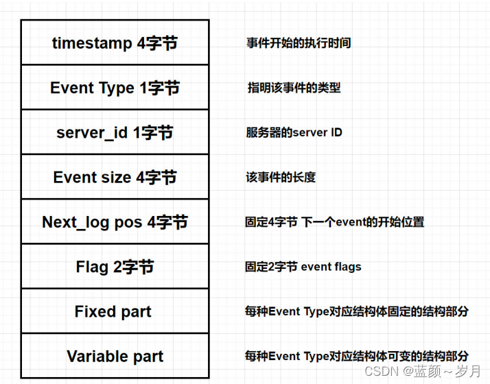 MySQL的几种日志_MySQL_06