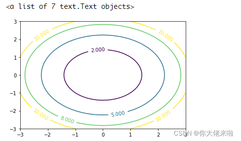 python 等值面 python画等值线_python 等值面_02