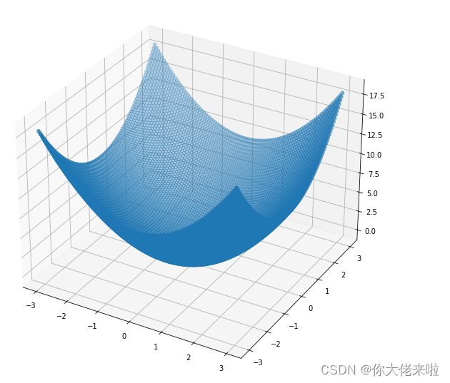 python 等值面 python画等值线_3d_04