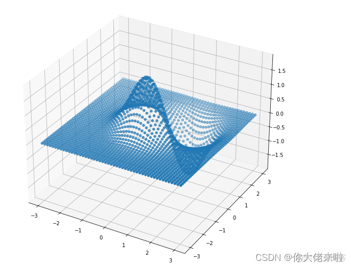 python 等值面 python画等值线_数据_05