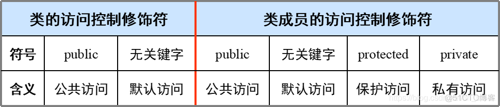 java中声明对象 java声明对象语法_外部类