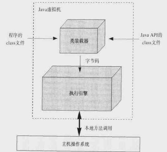 java为什么这么多框架 java为什么这么复杂_字节码