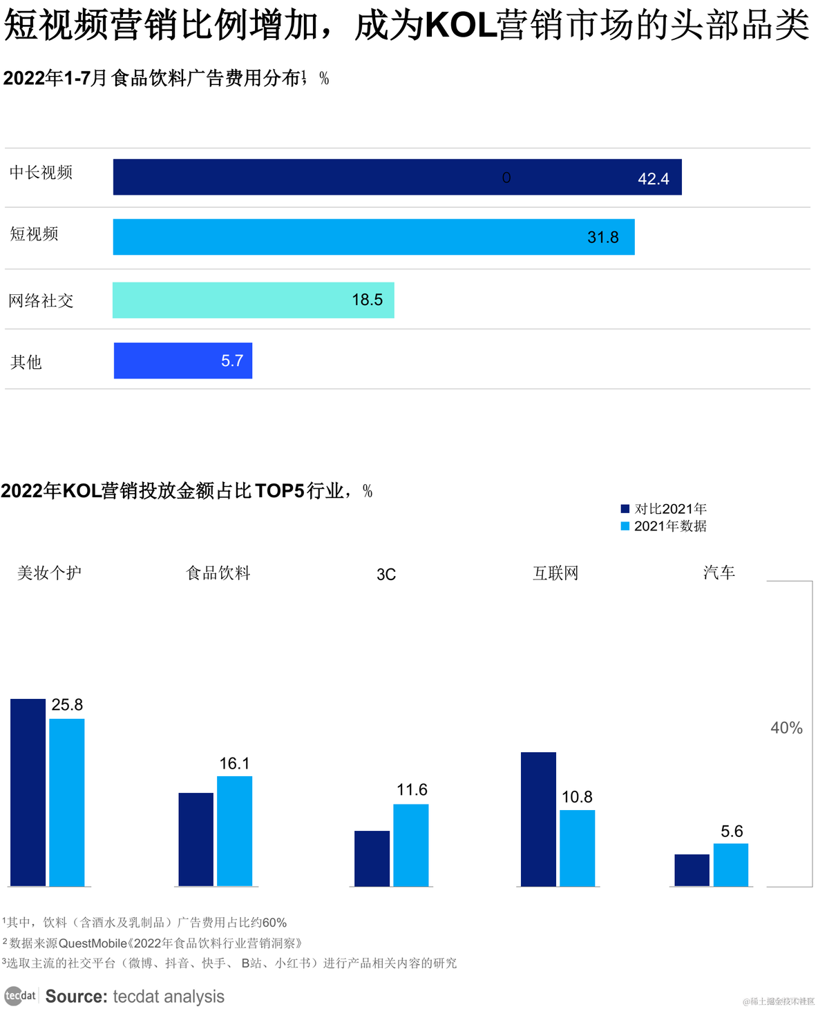 【专题】2023品牌内容营销洞察报告PDF合集分享（附原数据表）_解决方案