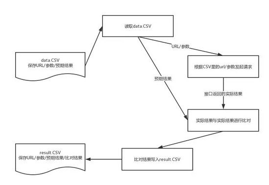 python驱动程序开发 python写驱动_API