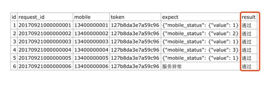 python驱动程序开发 python写驱动_API_03