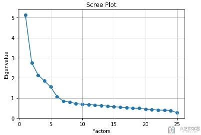 python如果一个数的各因子 求一个数的因子python_ci_02