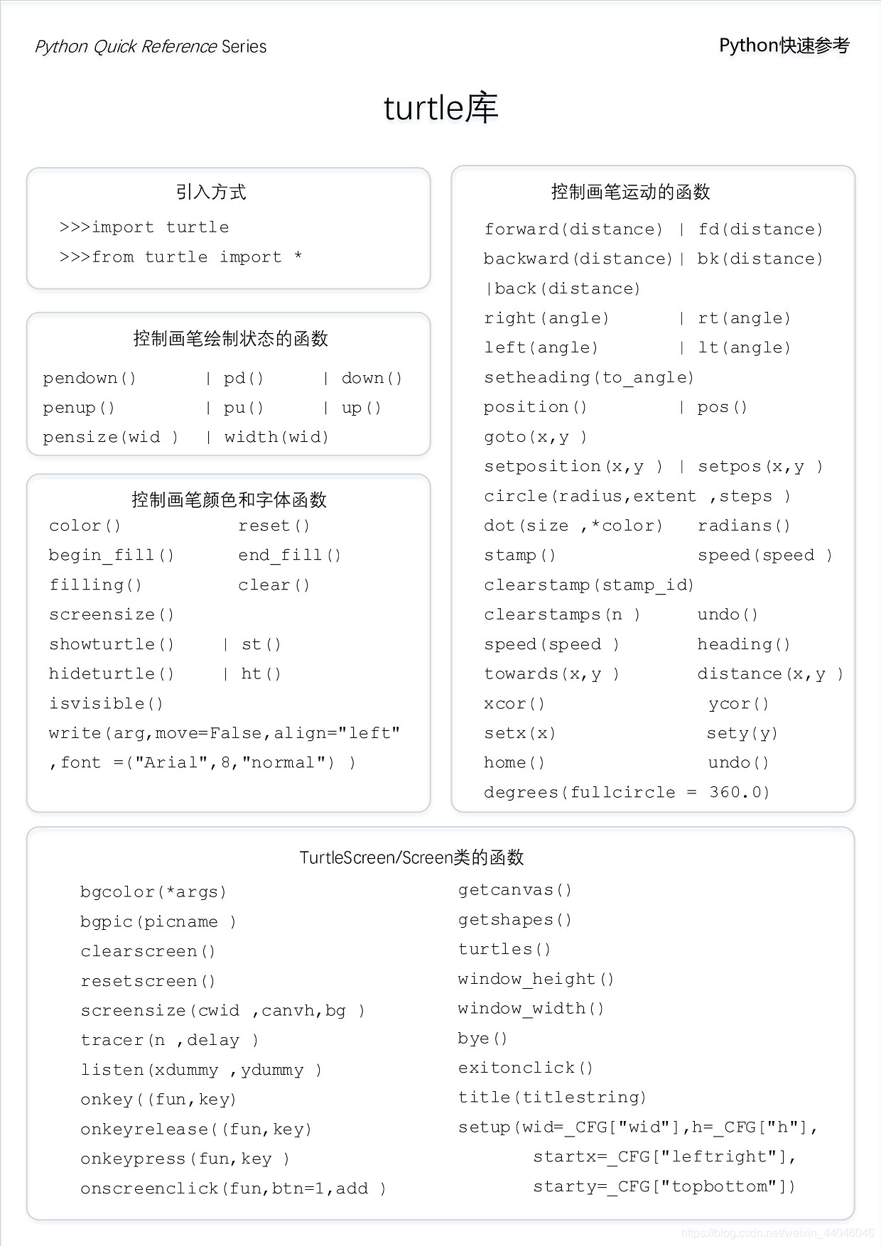 python画太阳的代码 如何用python画太阳