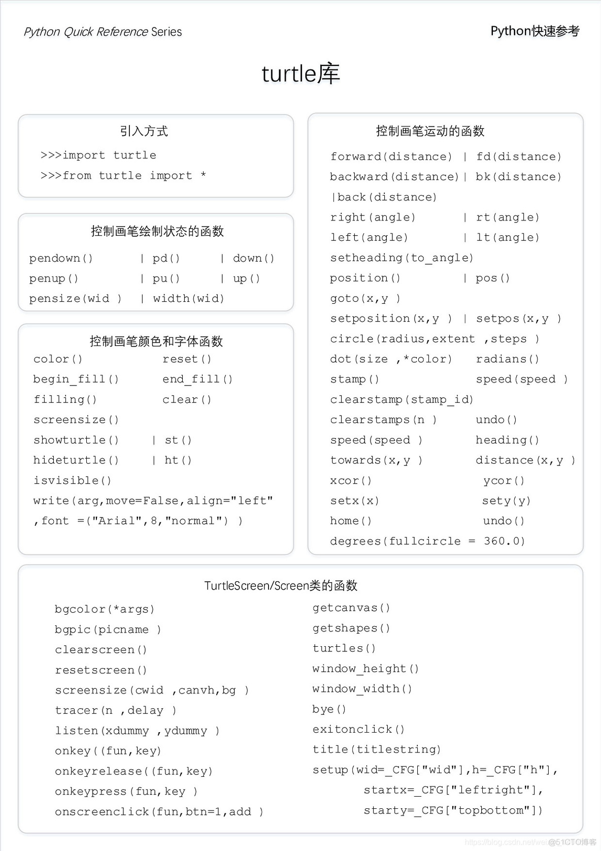 python画太阳的代码 如何用python画太阳_python 