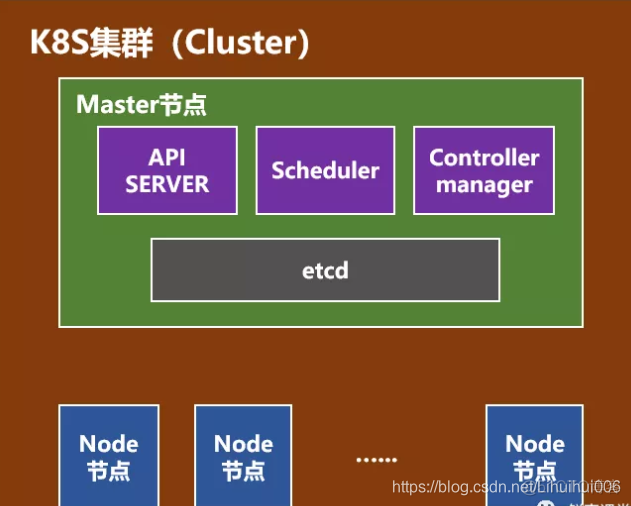 openstack和docker关系 openstack docker区别_kubernetes