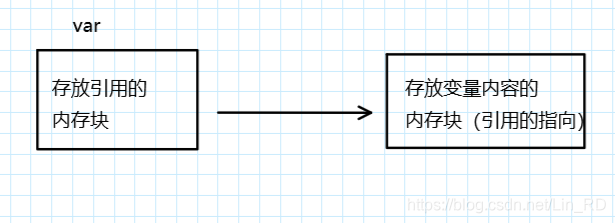 python变量内存大小 python变量存储_字符串