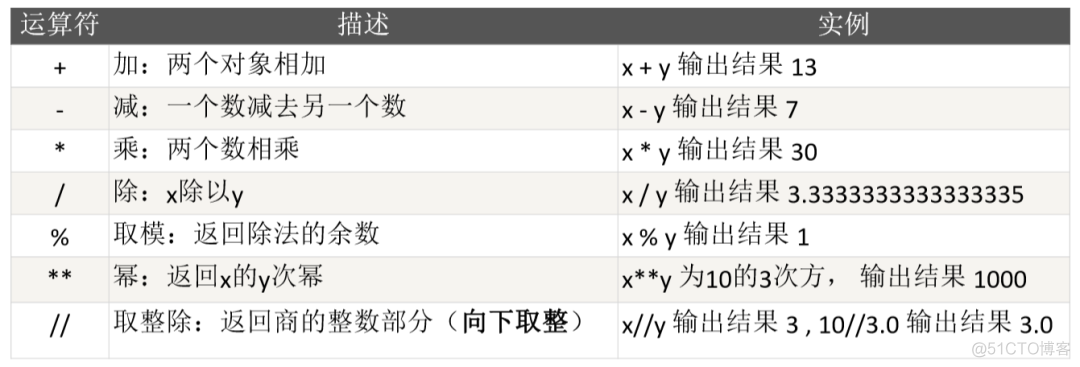 python3基础语法菜鸟教程 python基础语法大全_python_02