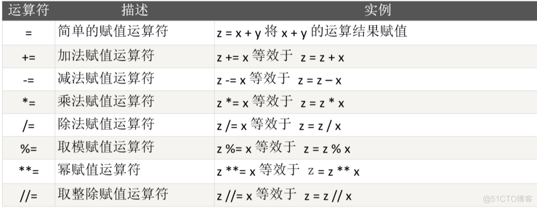 python3基础语法菜鸟教程 python基础语法大全_爬虫_04