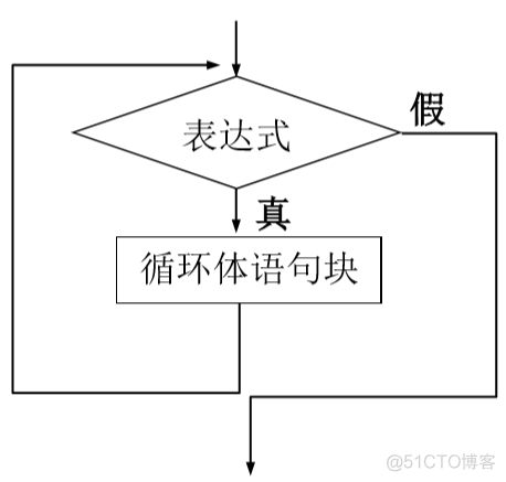 python3基础语法菜鸟教程 python基础语法大全_python_08